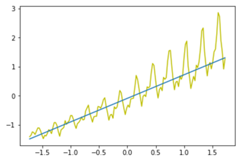 pytorch中三维全连接 pytorch 全连接网络_pytorch中三维全连接_03