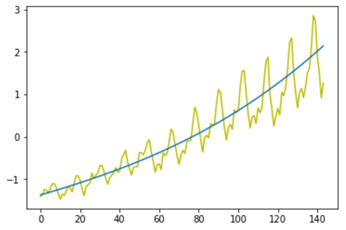 pytorch中三维全连接 pytorch 全连接网络_数据_04