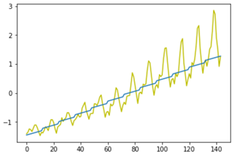 pytorch中三维全连接 pytorch 全连接网络_pytorch中三维全连接_05