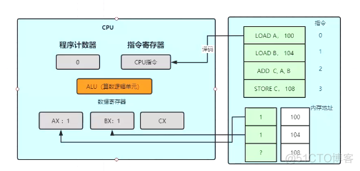 android 虚拟机运行原理 安卓 虚拟机机制_Android