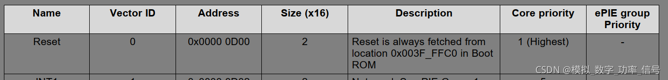 c2960 升级Ios c2000固件升级_在线升级_02