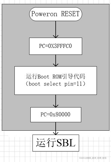 c2960 升级Ios c2000固件升级_上位机_03