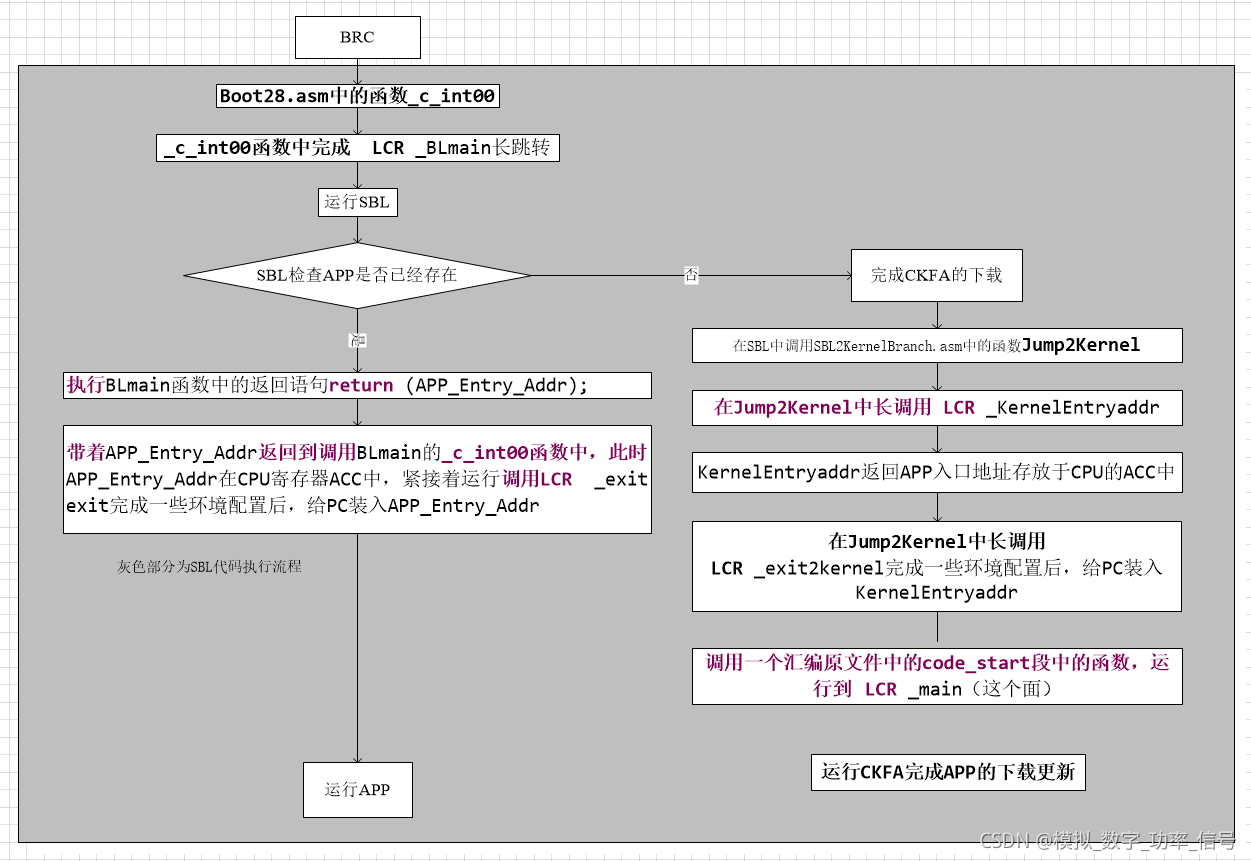 c2960 升级Ios c2000固件升级_在线升级_04