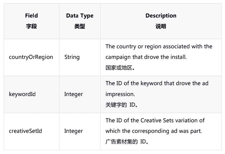 iOS Appflyer第三方归因接入 第三方归因平台_iOS_04