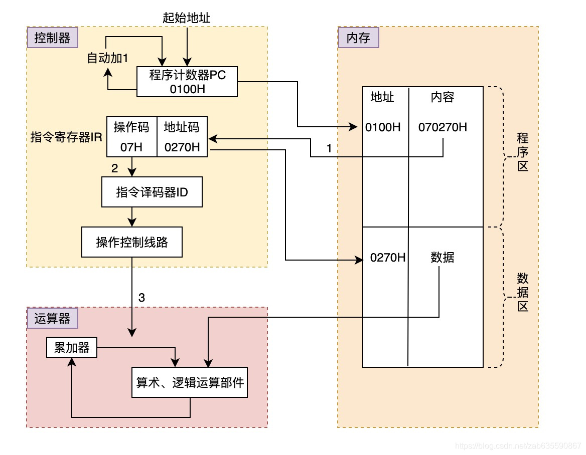 java写硬件 java 硬件_操作码_03