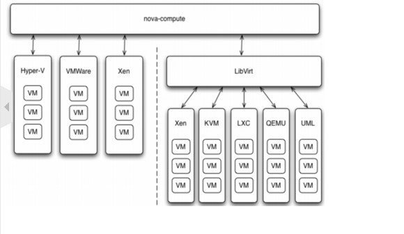 openstack搭建nova提示public endpoint for compute service not found openstack中nova作用_数据库_40