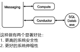 openstack搭建nova提示public endpoint for compute service not found openstack中nova作用_数据库_41