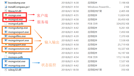 mongodb arrch版本下载 mongodb官网下载_配置文件_11