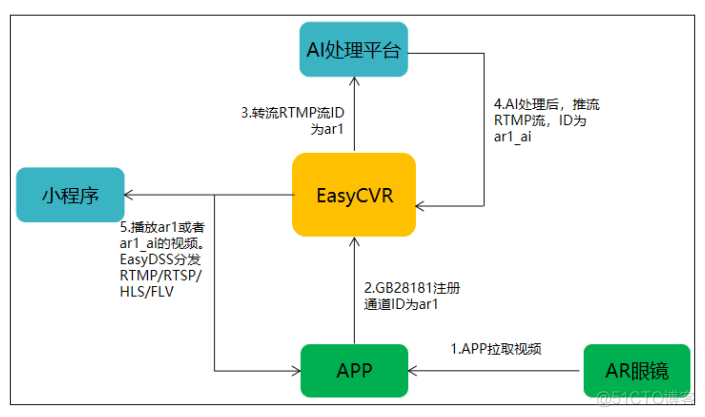 Android AR巡检开源 ar巡检系统_Android AR巡检开源