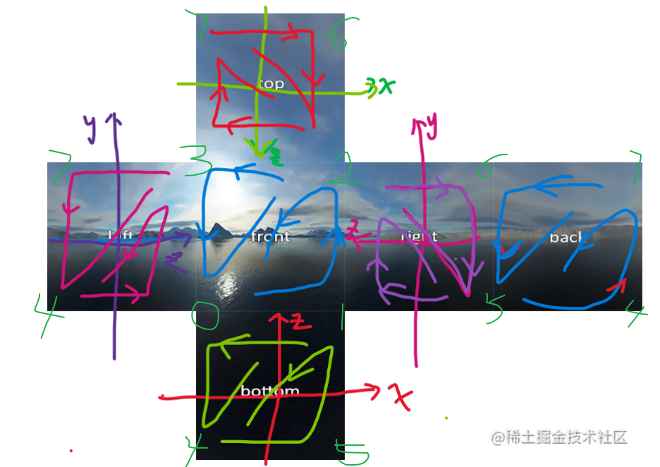 java opengl 贴图 opengl立方体贴图_java opengl 贴图