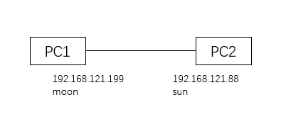 ios strongSwan配置 strongswan配置文件_配置文件