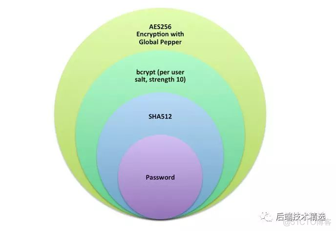 MySQL数据库中专门存储密码的类型 数据库 密码存储_MySQL数据库中专门存储密码的类型