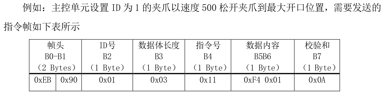 串口消息队列 串口通讯指令_字节数_03