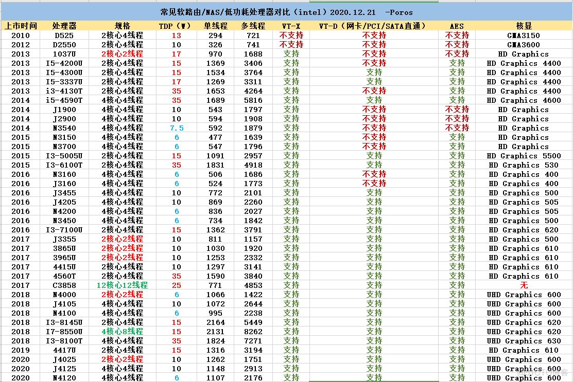 i211网卡esxi i211网卡和82574l网卡_文件传输_02