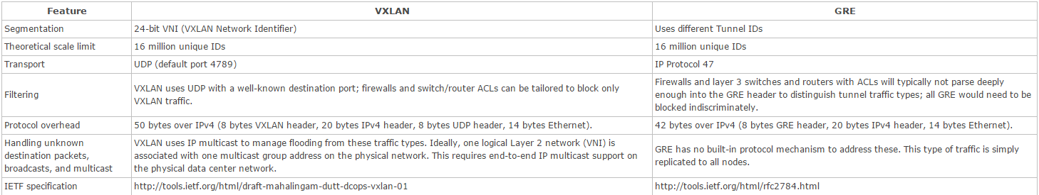 安装ubunu提示vlan id ubnt erx vlan_IP_02