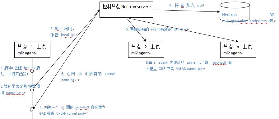 安装ubunu提示vlan id ubnt erx vlan_IP_03