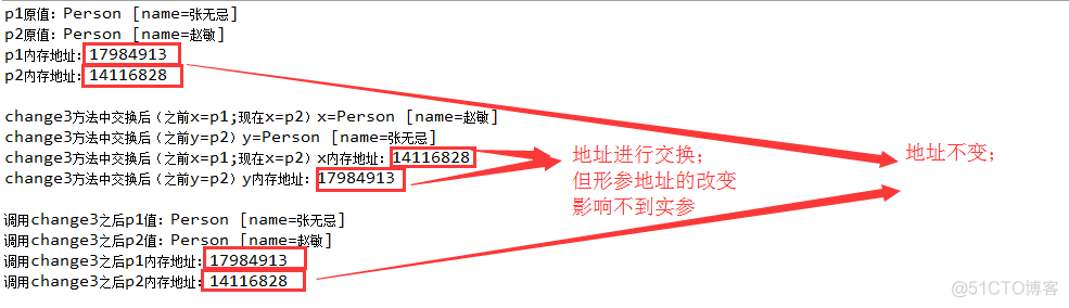 java所有方法上增加默认参数 java方法改变入参_内存地址_03