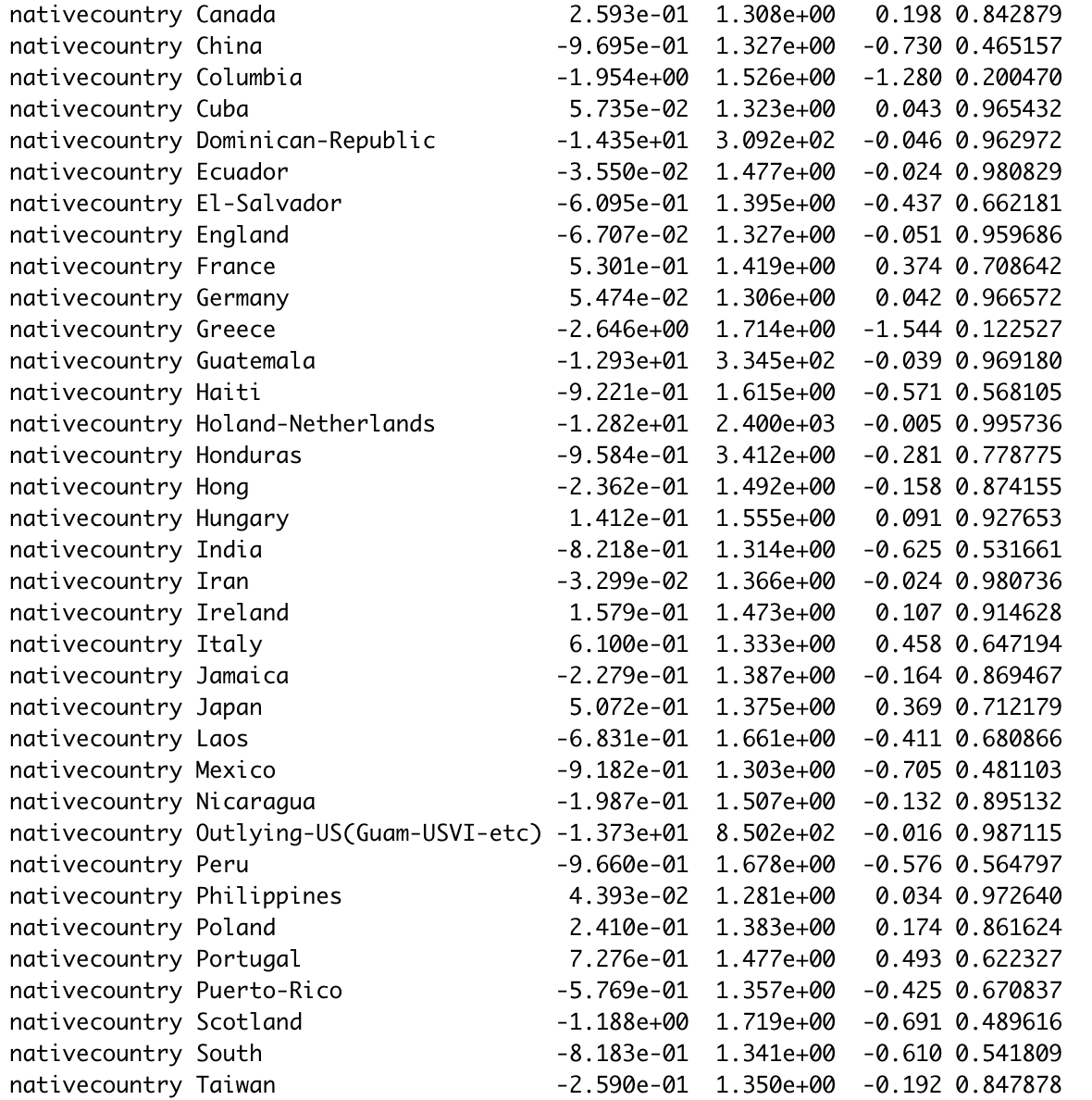 随机森林回归预测 python代码 随机森林回归预测r语言_随机森林_04