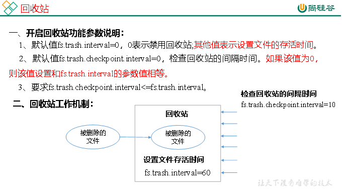 hdfs 新特性 hdfs有哪些特性_hdfs_02