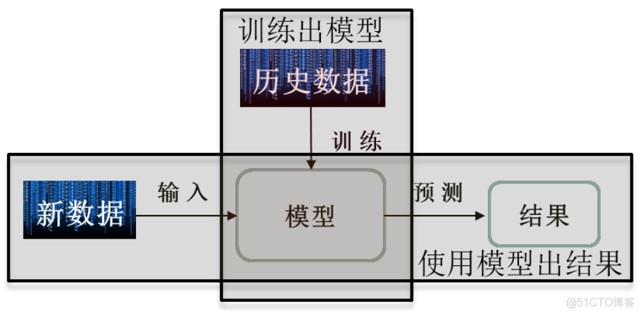 人工智能图灵架构 图灵人工智能定义_神经网络