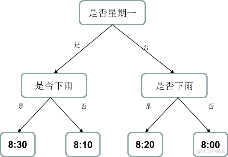 人工智能图灵架构 图灵人工智能定义_人工智能图灵架构_02