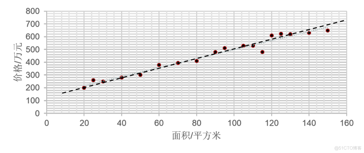 人工智能图灵架构 图灵人工智能定义_人工智能_10