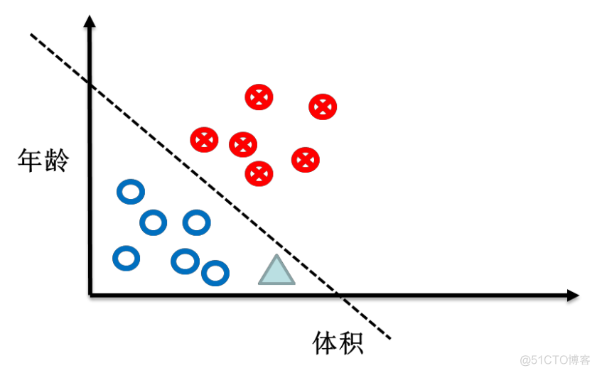 人工智能图灵架构 图灵人工智能定义_人工智能图灵架构_11