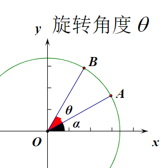 几何变换与迁移学习进行数据扩充 几何变换图形_齐次坐标_02