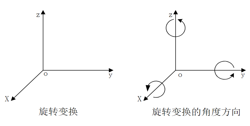 几何变换与迁移学习进行数据扩充 几何变换图形_缩放_07