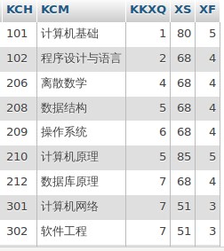 mysql修改enum数据 在mysql 中怎么修改数据_字符串