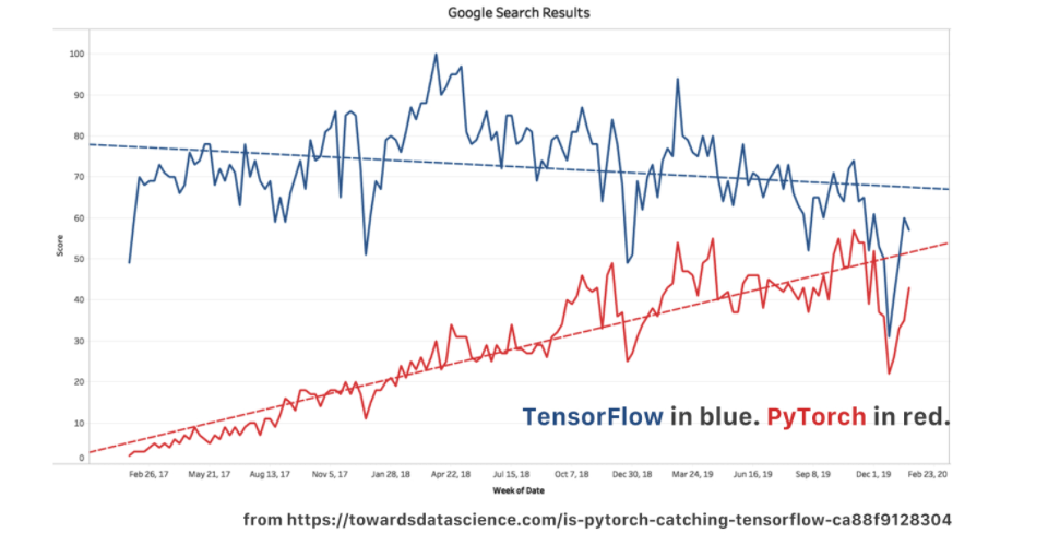 pytorch 模型 推理 pytorch 推理框架_数据_02