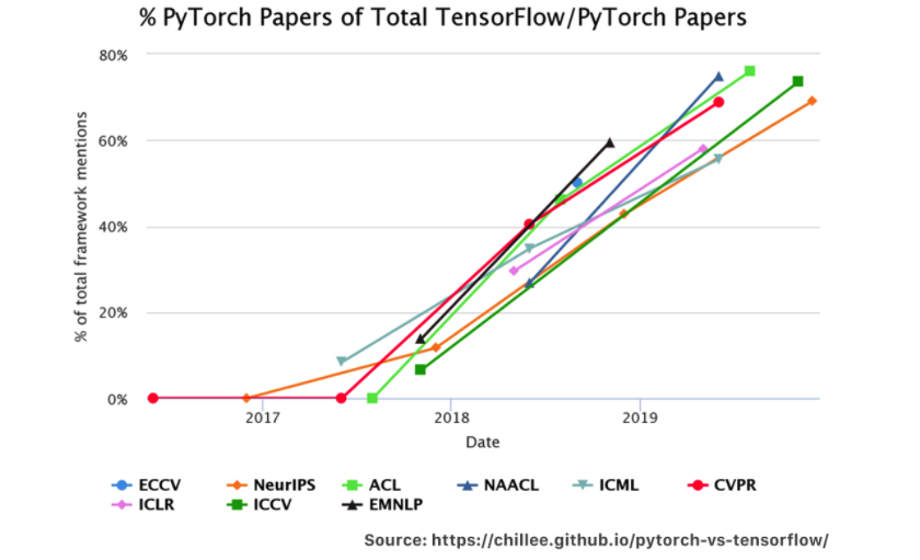 pytorch 模型 推理 pytorch 推理框架_pytorch 模型 推理_04