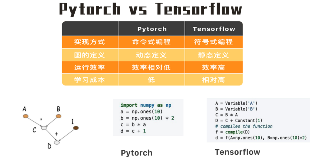 pytorch 模型 推理 pytorch 推理框架_python_05