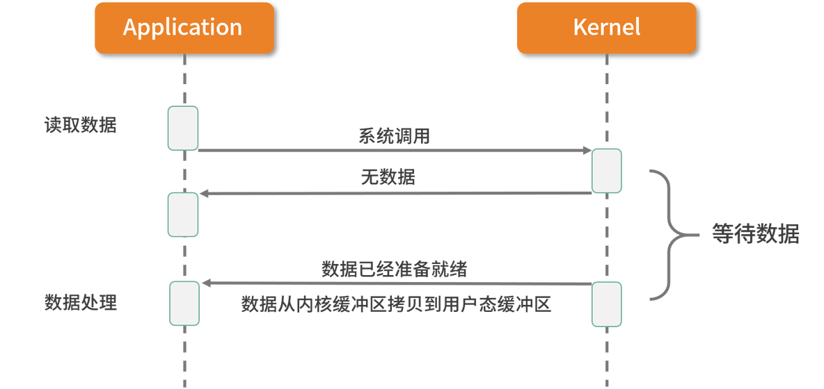 istio 怎么确定请求目标 请求i/o_多路复用_06