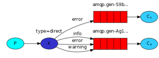 springbootrabbitmq生产者回调机制 rabbitmq 生产者_php_03