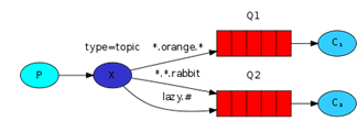 springbootrabbitmq生产者回调机制 rabbitmq 生产者_php_04