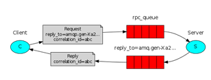 springbootrabbitmq生产者回调机制 rabbitmq 生产者_php_05