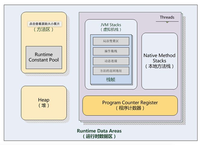 Java 堆内存对象怎么存活 java堆内存模型,Java 堆内存对象怎么存活 java堆内存模型_Java,第1张