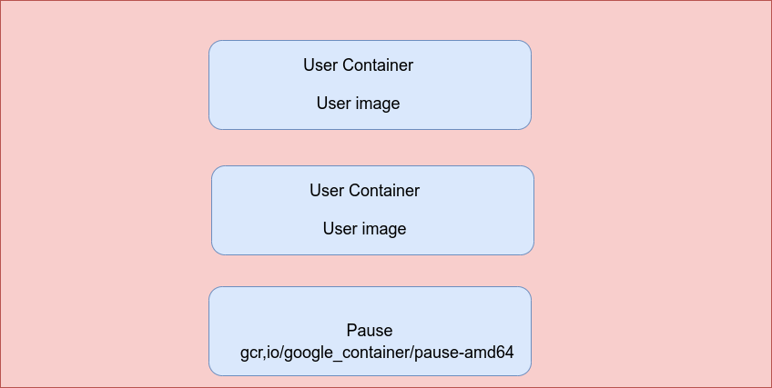 kubectl容器状态 kubernetes如何简化容器化部署_配置文件