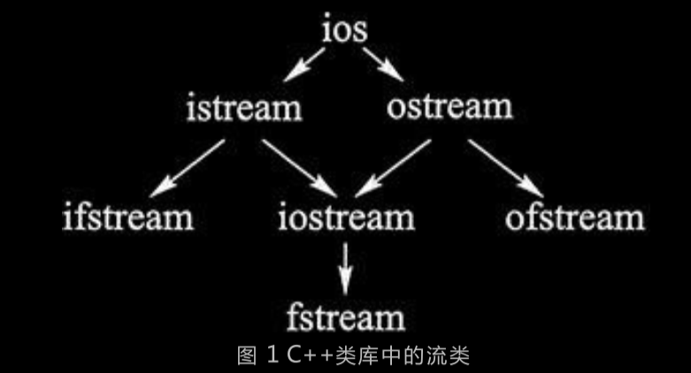 filestream可以用在安卓上吗 filestream用法_filestream可以用在安卓上吗