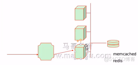 三层 ip转发 tls nginx nginx七层转发_nginx