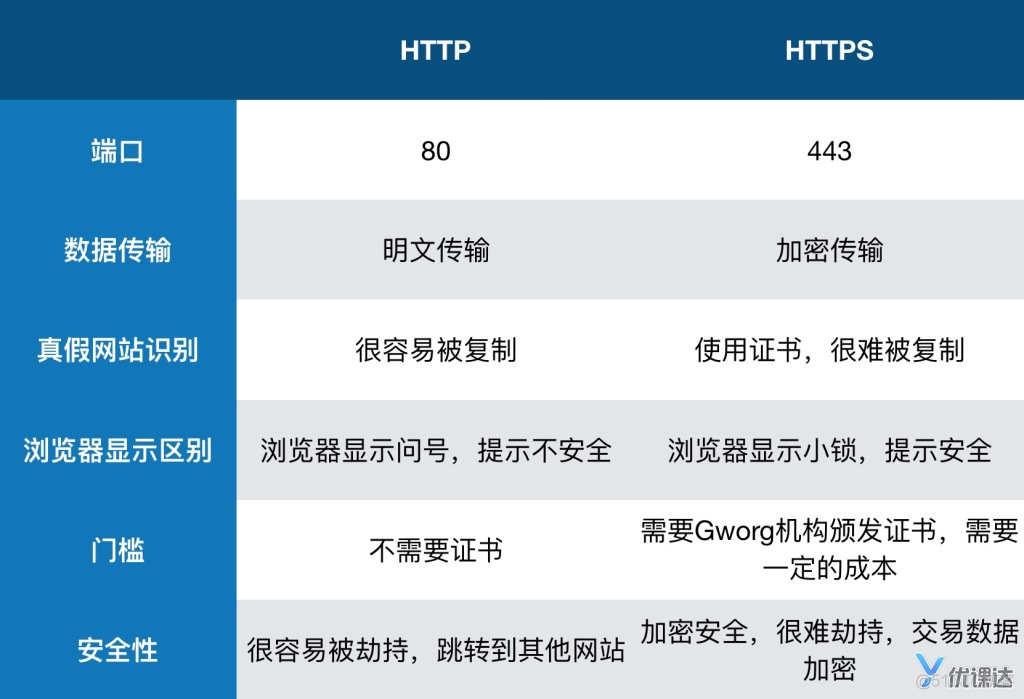 java中配置文件设置的端口无效 java开发中默认端口号_java