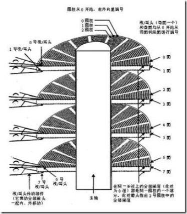 java 磁盘读写次数 怎么计算 磁盘读写的次数计算_磁道_04