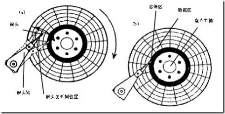 java 磁盘读写次数 怎么计算 磁盘读写的次数计算_柱面_05