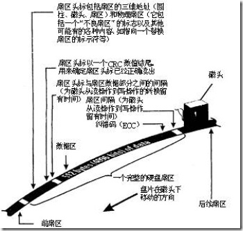 java 磁盘读写次数 怎么计算 磁盘读写的次数计算_柱面_09