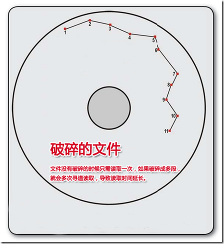 java 磁盘读写次数 怎么计算 磁盘读写的次数计算_磁道_16