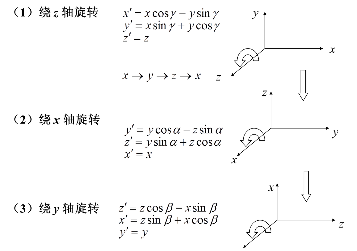 球坐标变换opencv 球坐标变换的fai_坐标轴_02