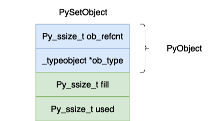 python虚拟机是java虚拟机 python虚拟机原理_数组