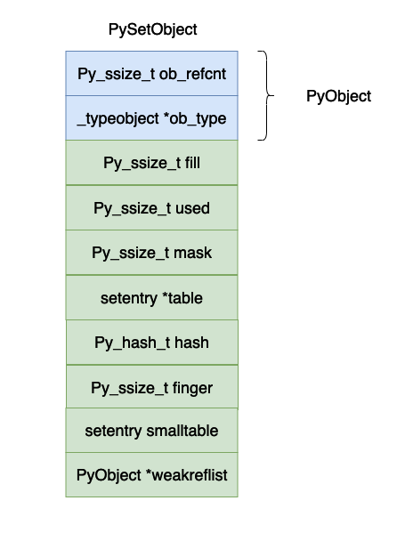 python虚拟机是java虚拟机 python虚拟机原理_ico_02