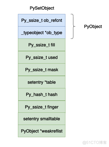 python虚拟机是java虚拟机 python虚拟机原理_数组_02